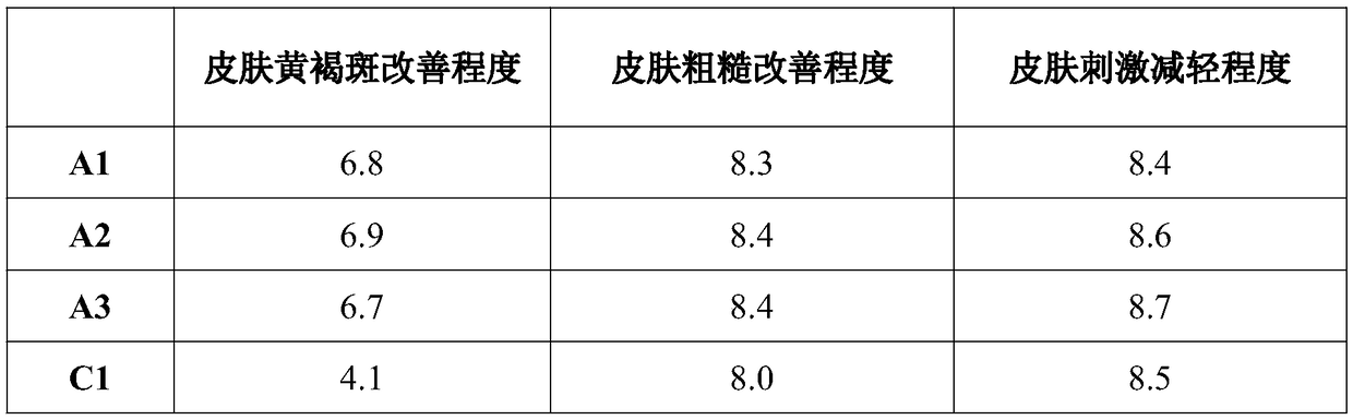 Freckle-removing and whitening health skin care product and preparation method thereof