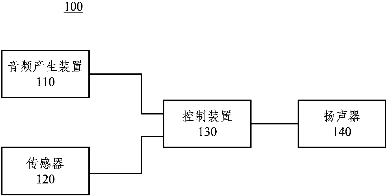 Flat-panel electronic device and audio player thereof