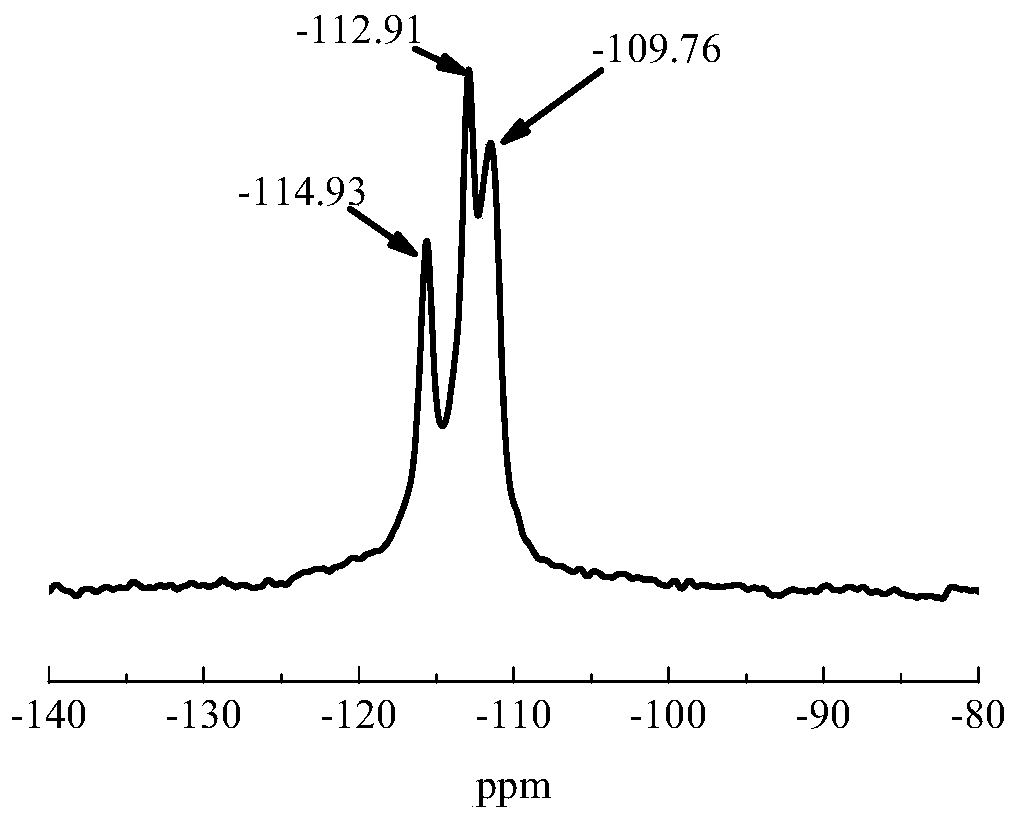 Nanometer sn-β molecular sieve and its preparation method and the method of phenol hydroxylation reaction