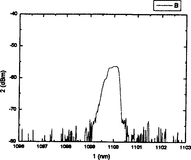 Light source for optical fibre grating