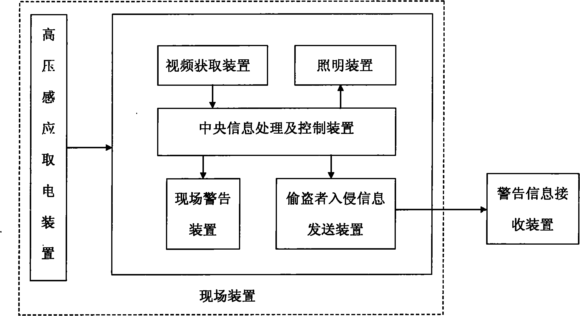 Intelligent burglary prevention monitoring method and device for high-voltage power transmission tower
