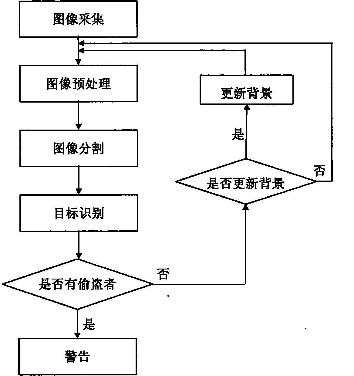 Intelligent burglary prevention monitoring method and device for high-voltage power transmission tower
