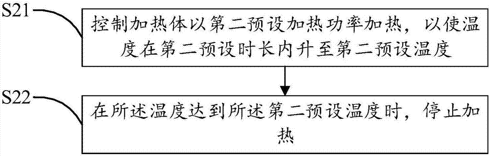 Control method for rice cooking of rice cooker and rice cooker