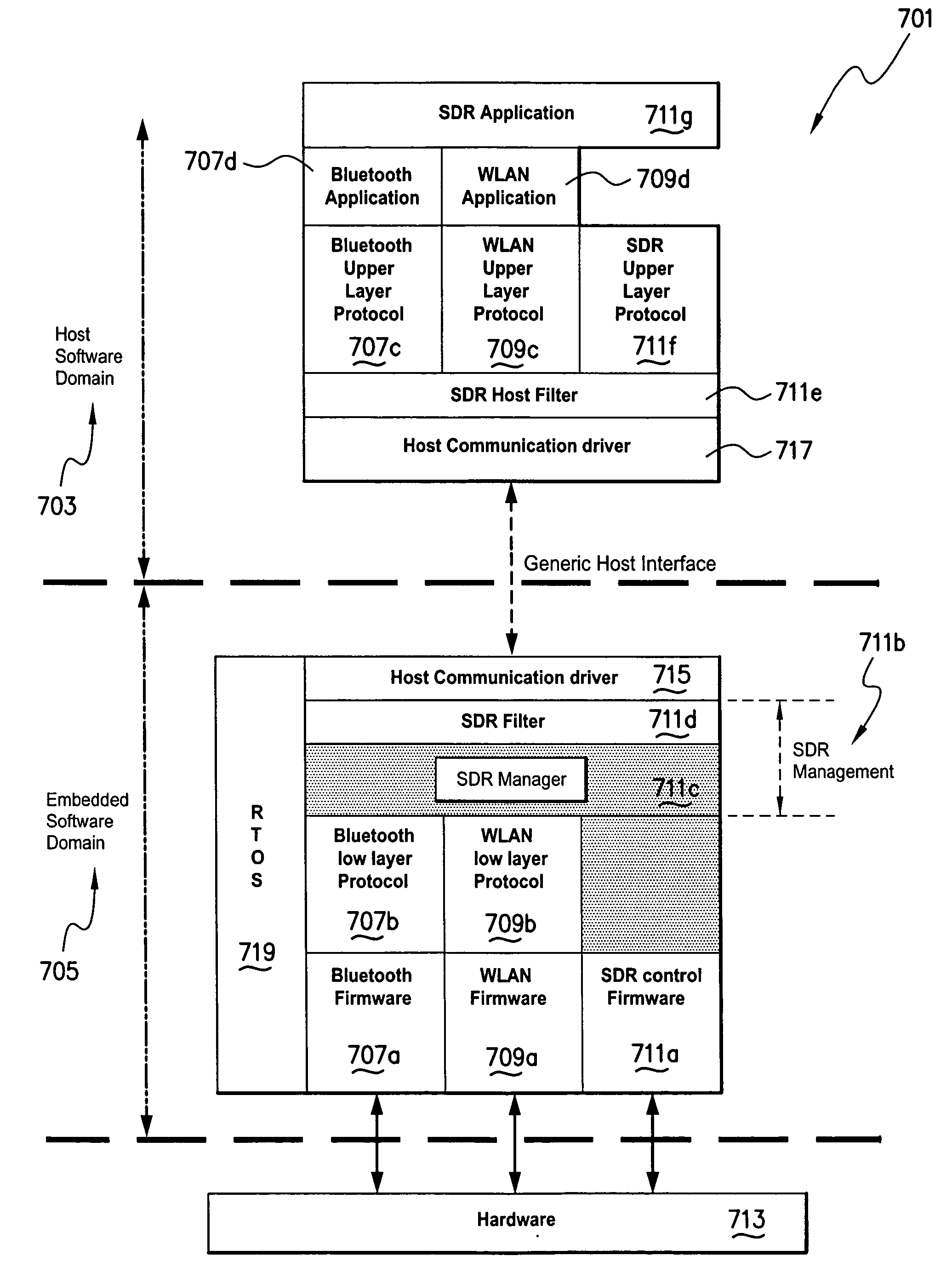 Architecture and protocol for software defined radio system