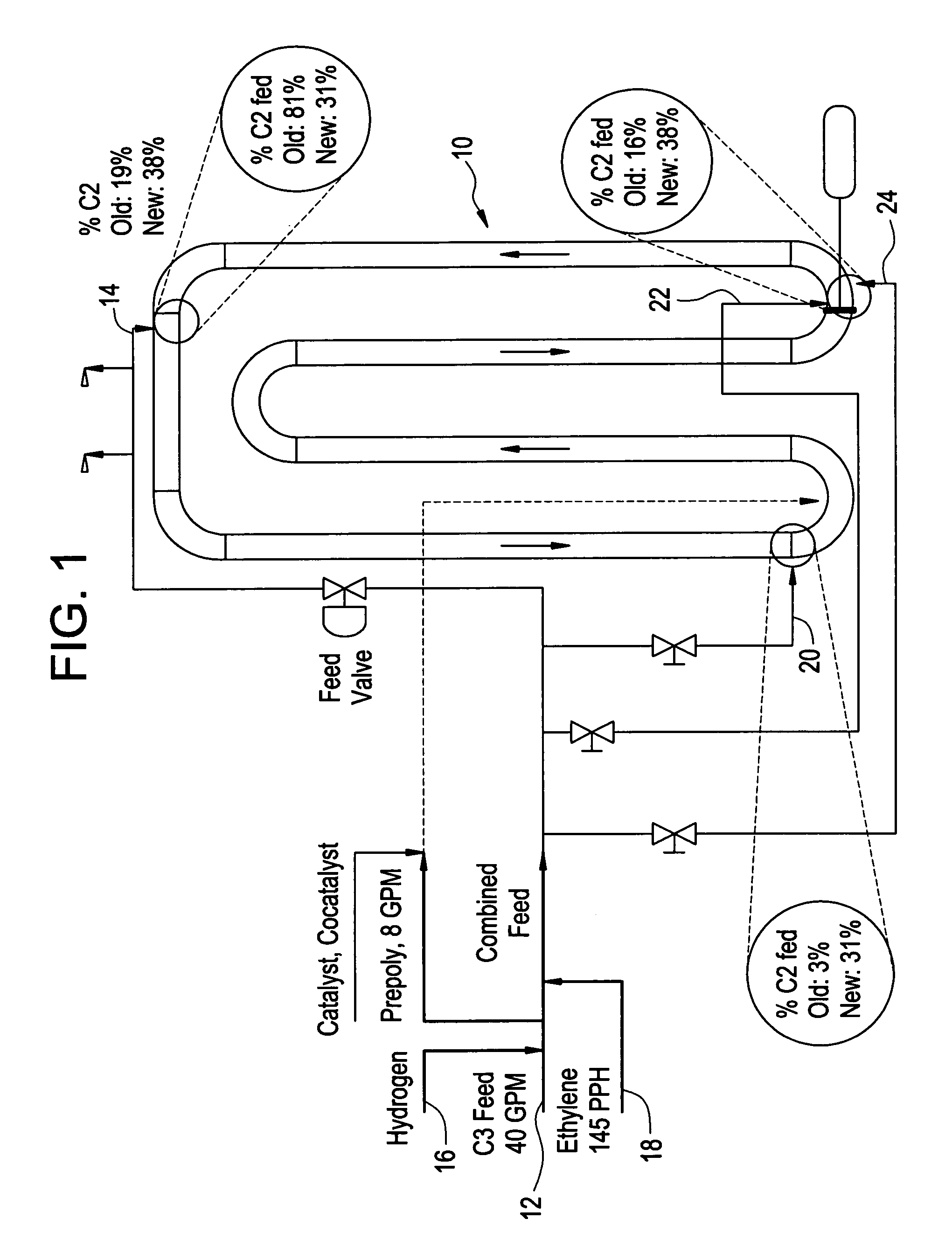 Controlled comonomer distribution along a reactor for copolymer production