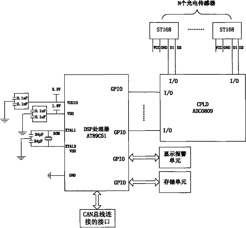 Device and method for monitoring and early warning of driving without hands