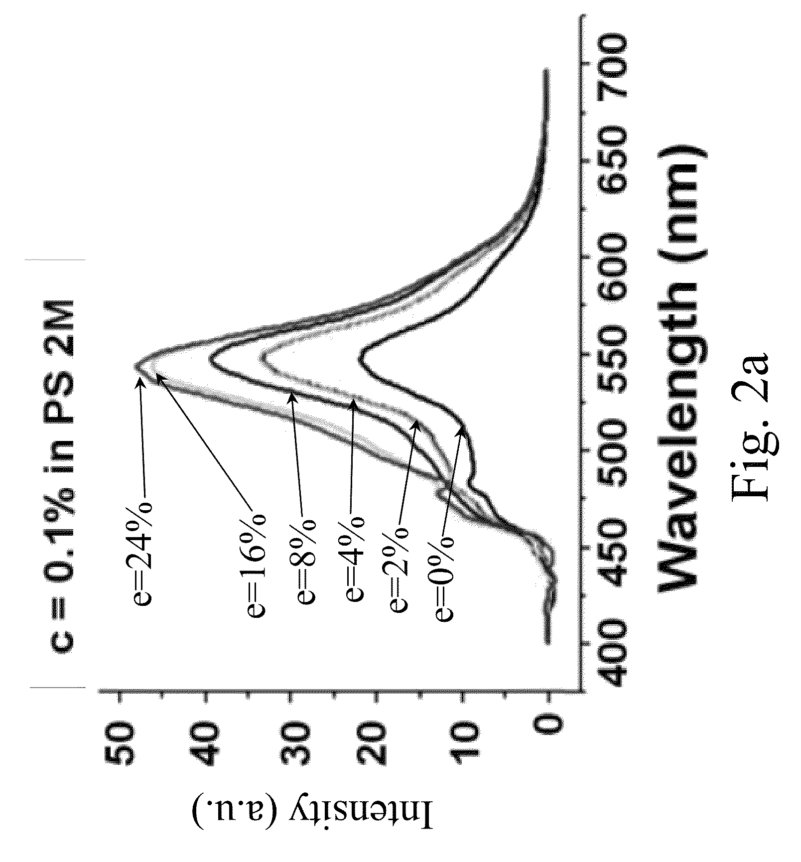 Method for enhancing optoelectronic properties of conjugated polymers