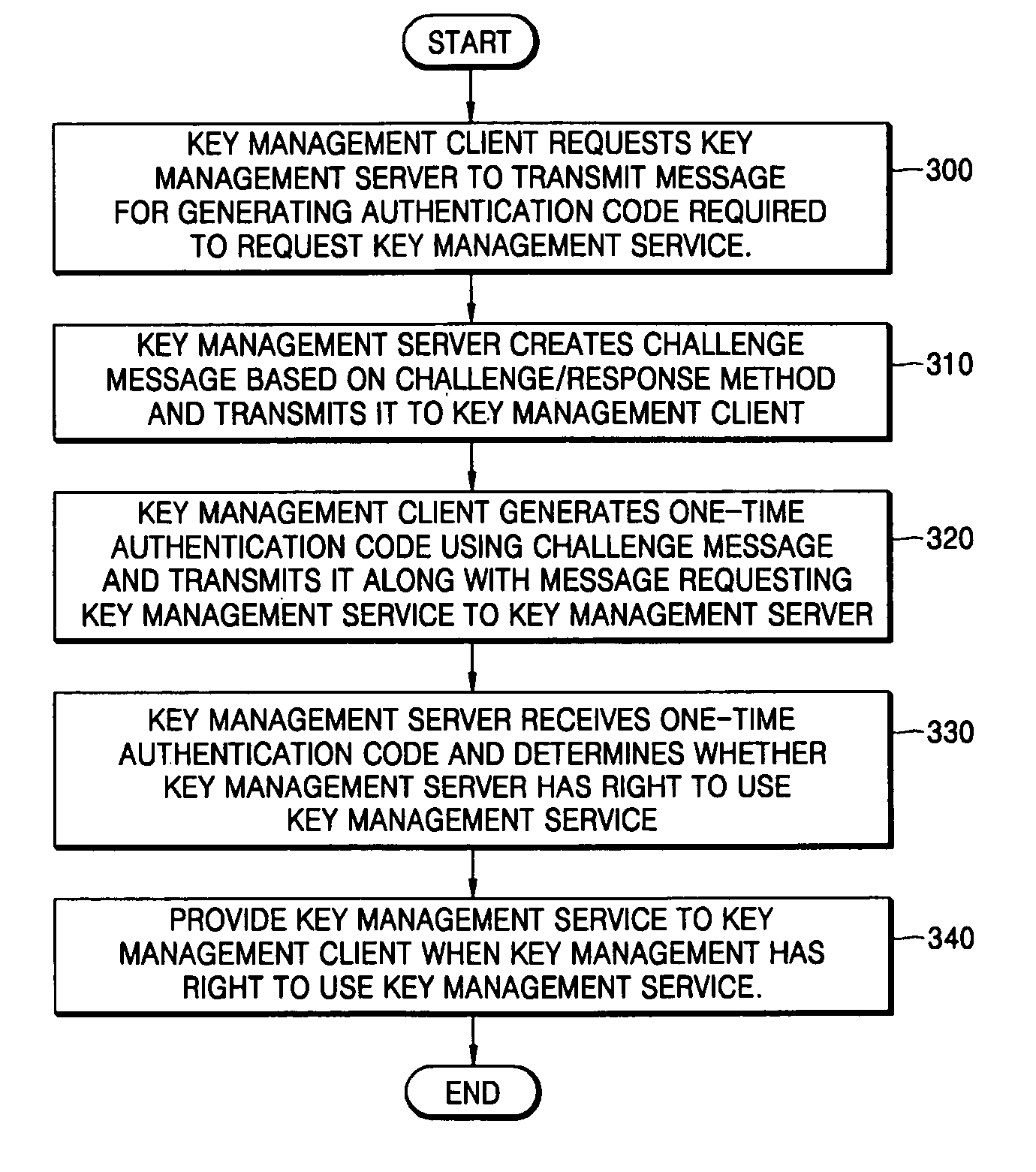 Key authentication/service system and method using one-time authentication code