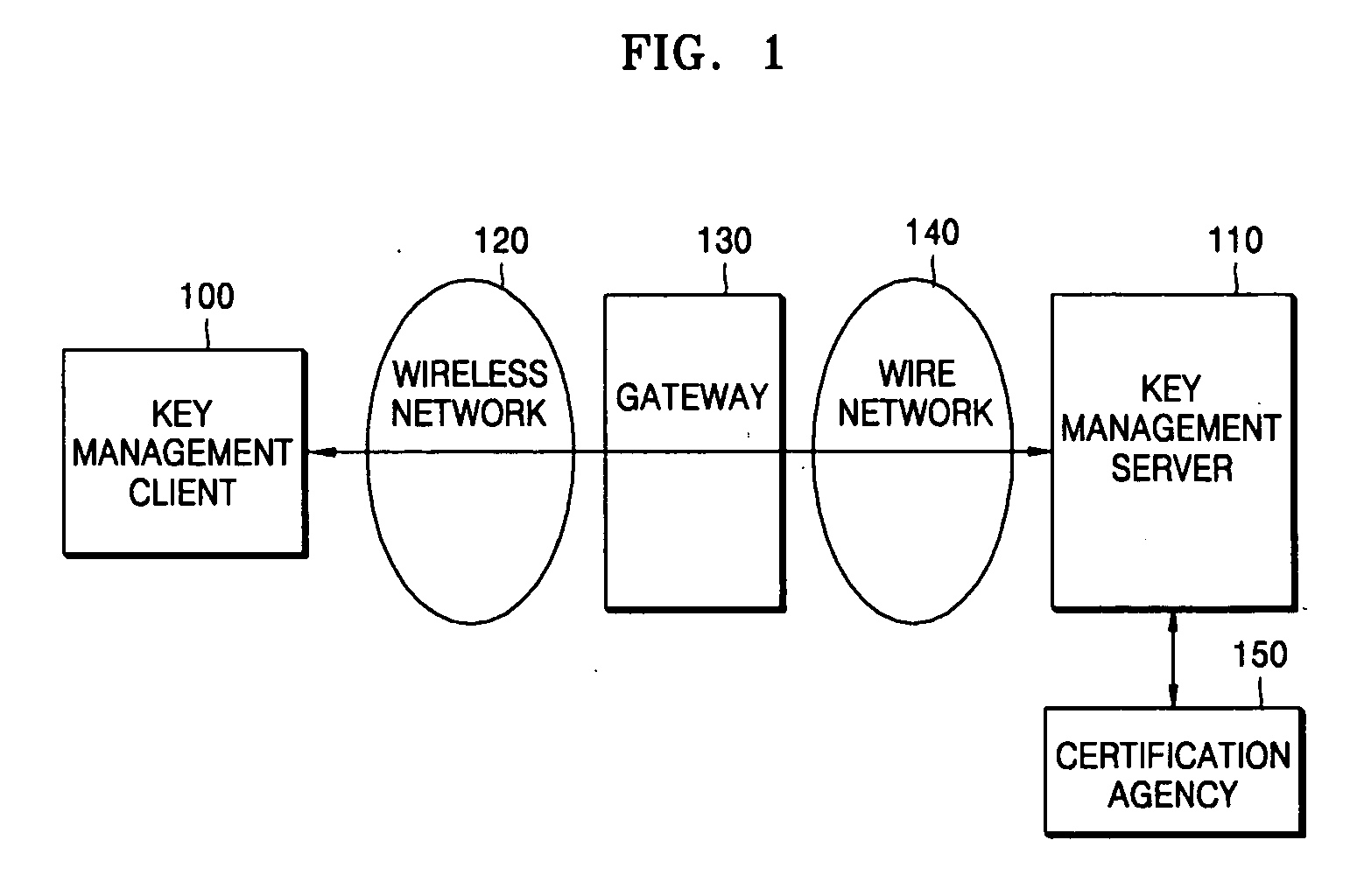 Key authentication/service system and method using one-time authentication code
