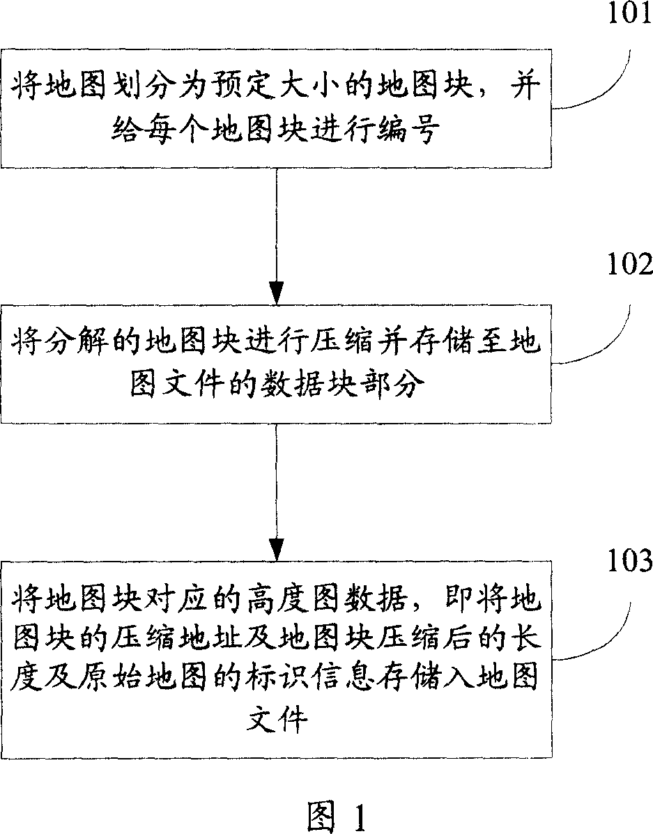 Storing method and system of playing map and obtaining method and system of playing map