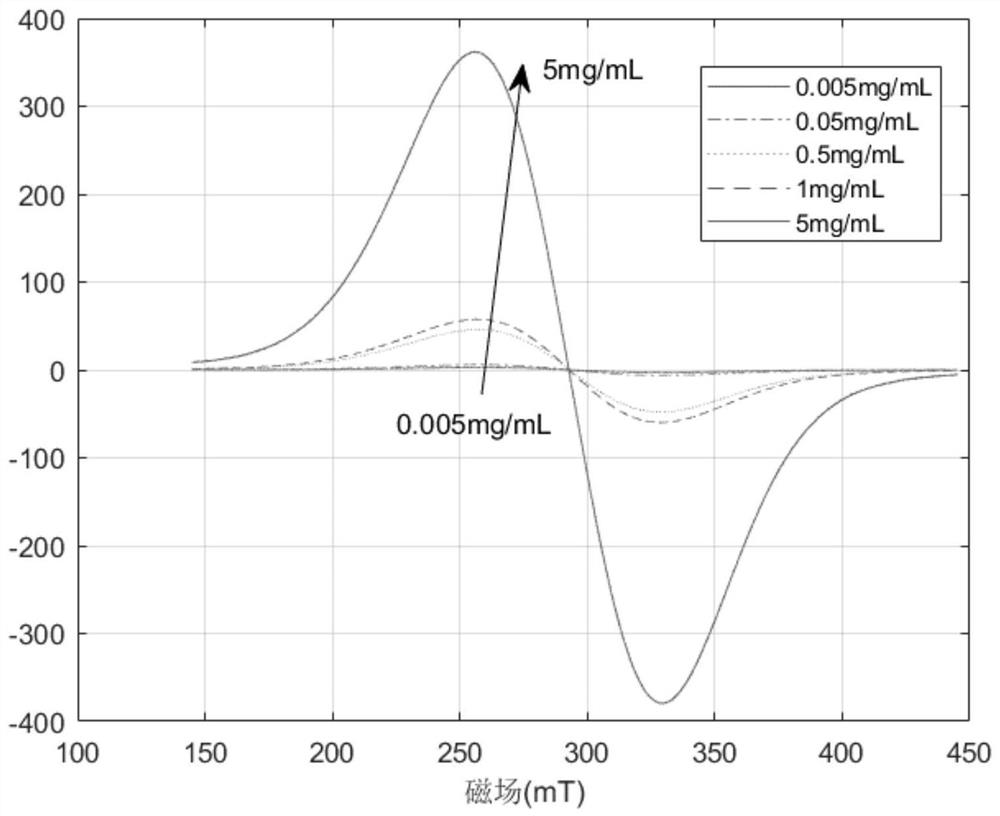 Magnetic nanoparticle temperature measurement method based on electron paramagnetic resonance