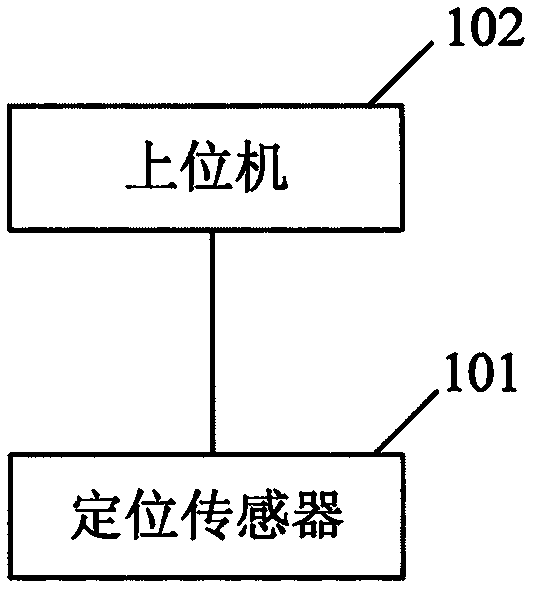 Novel rapid visual positioning sensor