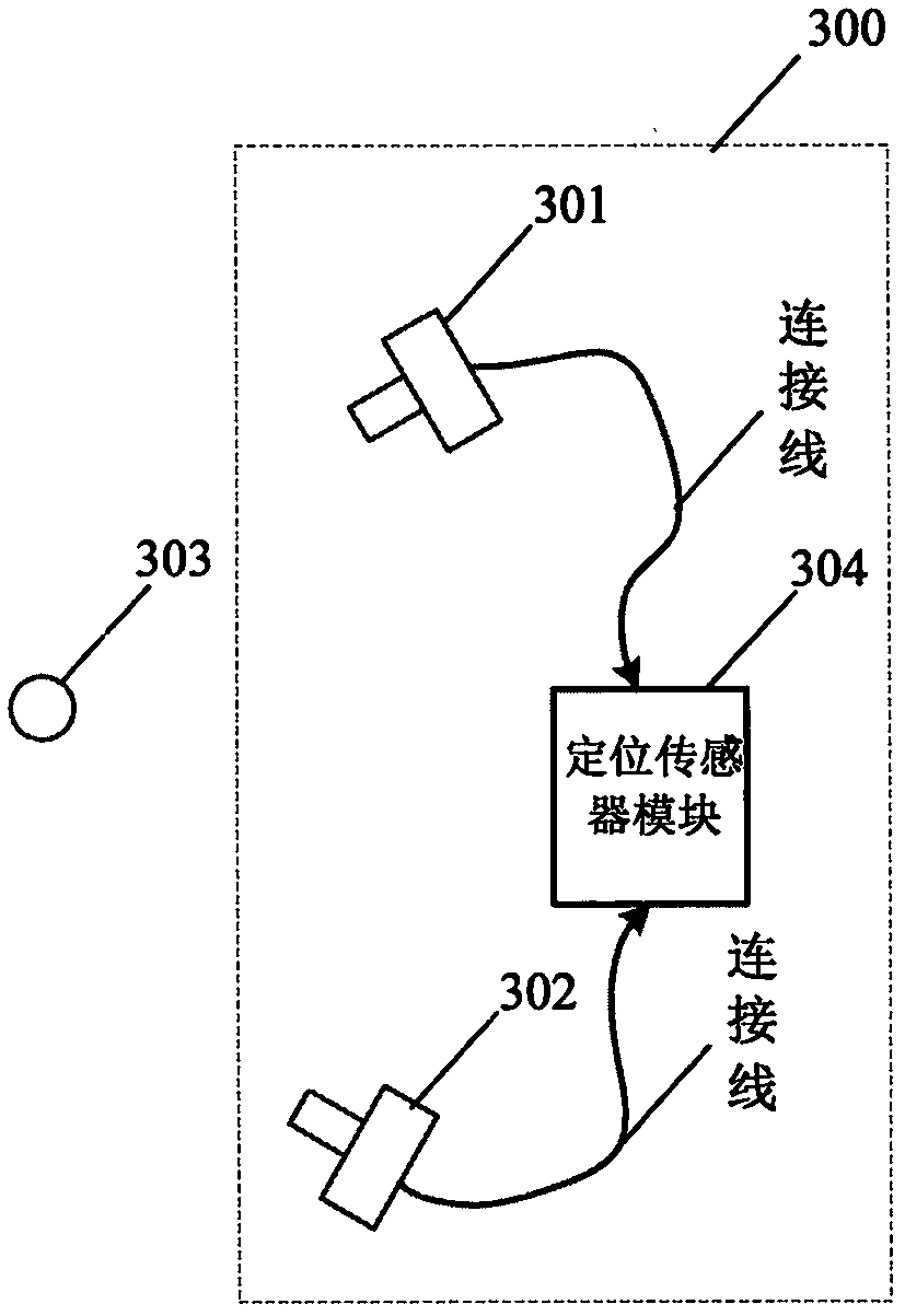 Novel rapid visual positioning sensor