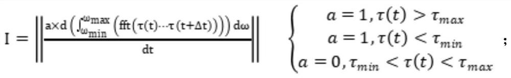 Industrial robot collision detection method