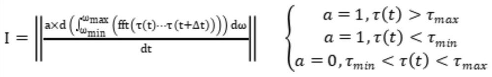 Industrial robot collision detection method