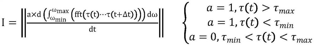 Industrial robot collision detection method