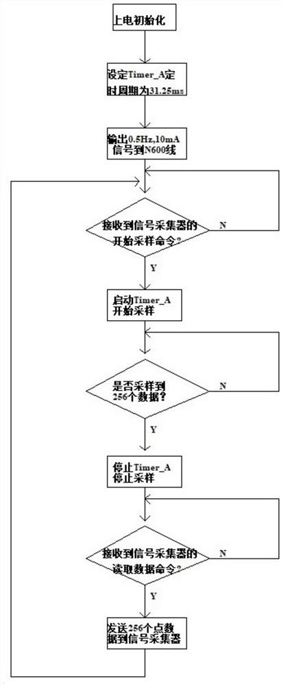 Secondary multipoint grounding fault judgment equipment and analysis algorithm for mutual inductor