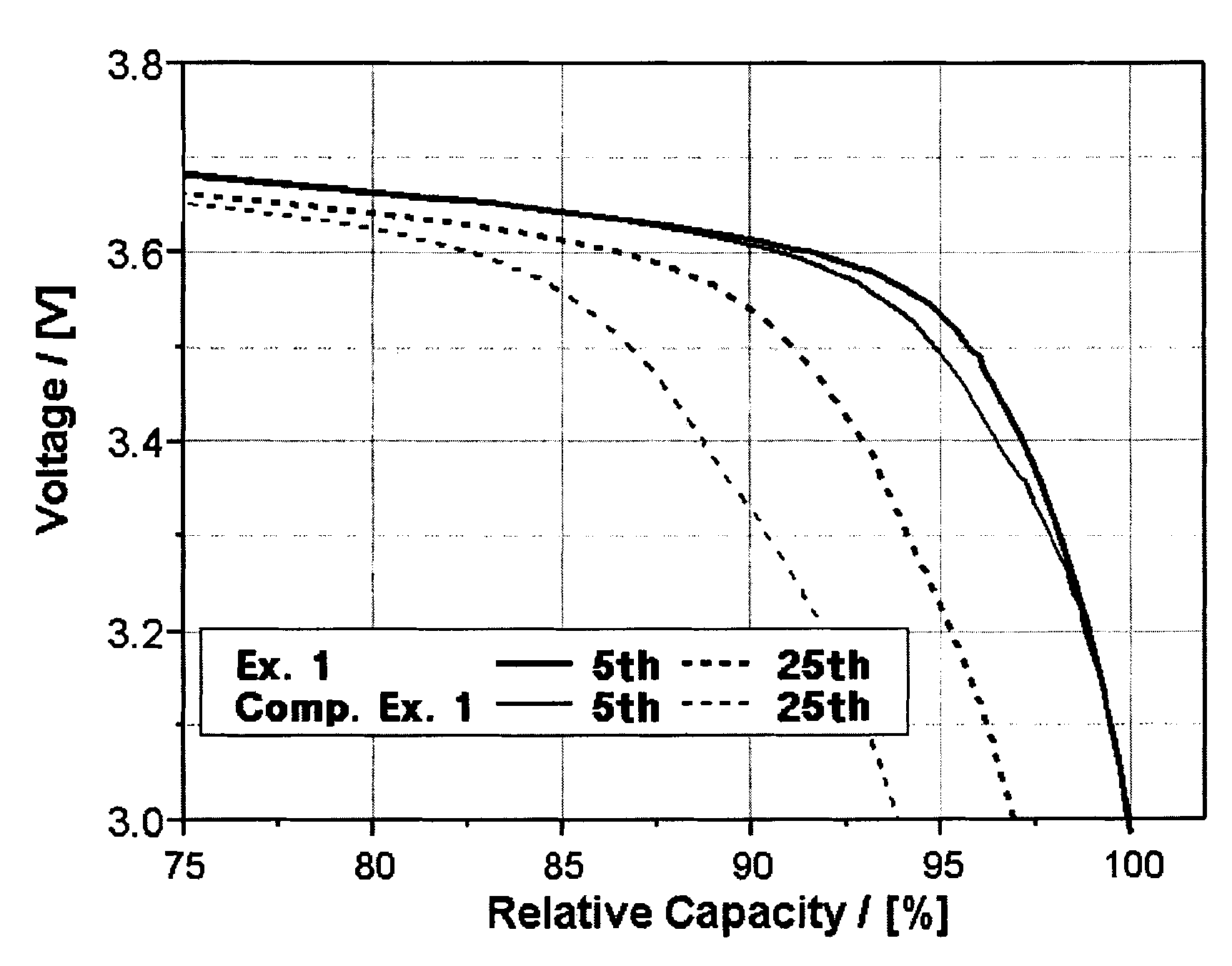 Cathode for secondary battery