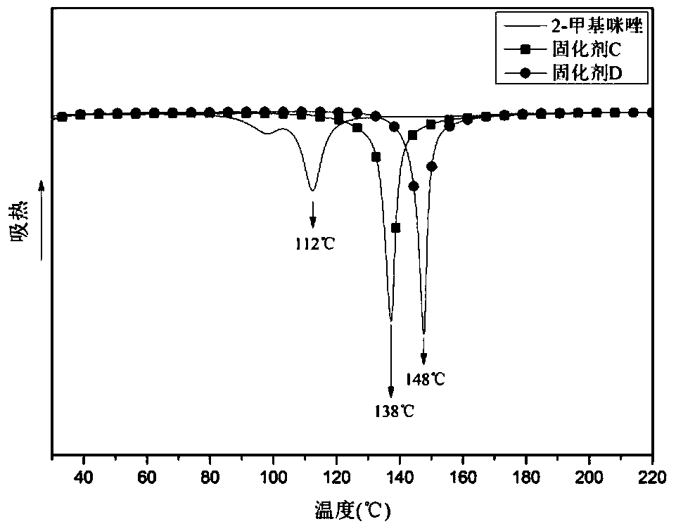 Imidazole latent curing agent containing maleimide structure and preparation method thereof