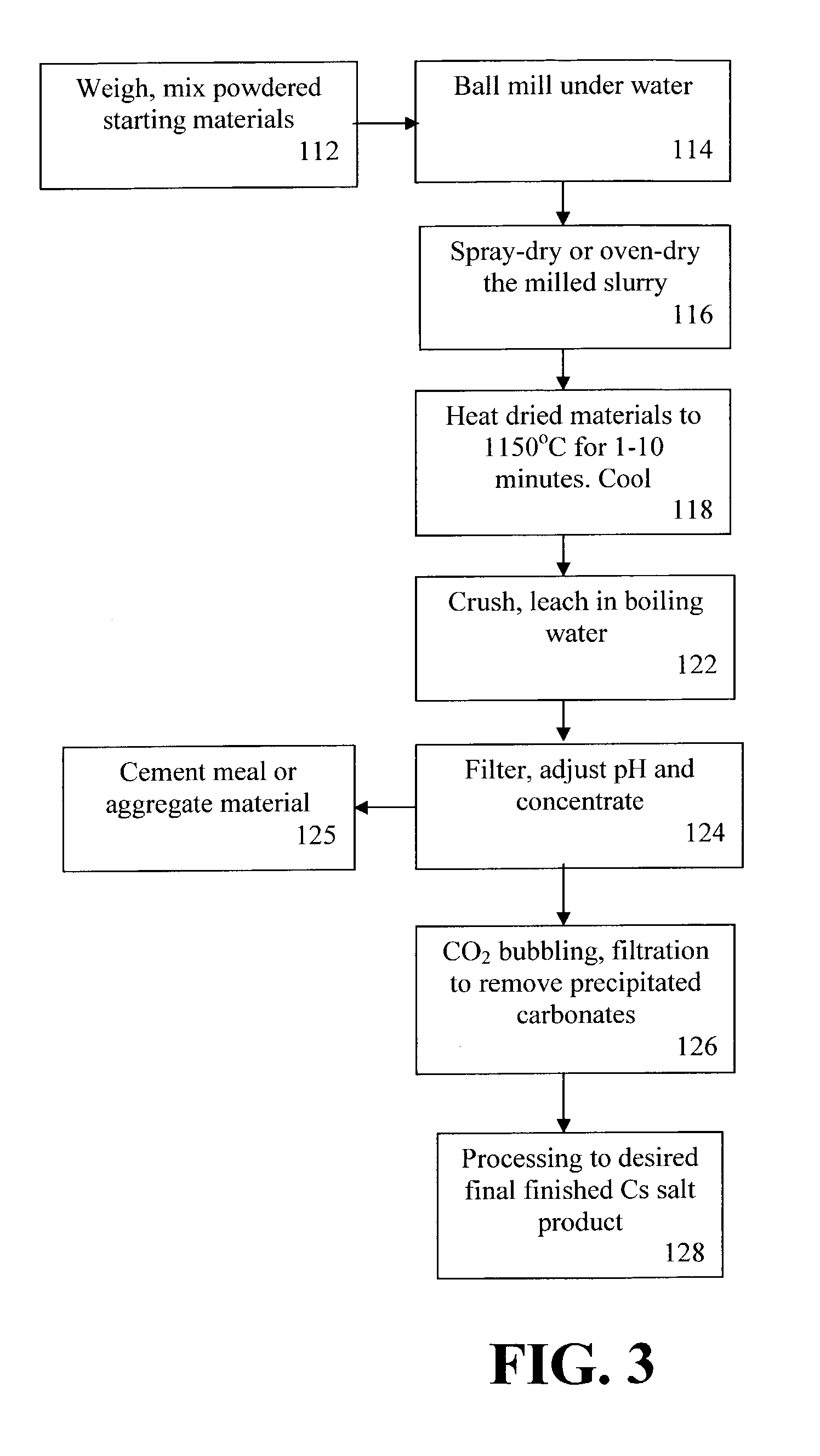 Methods for recovering at least one metallic element from ore