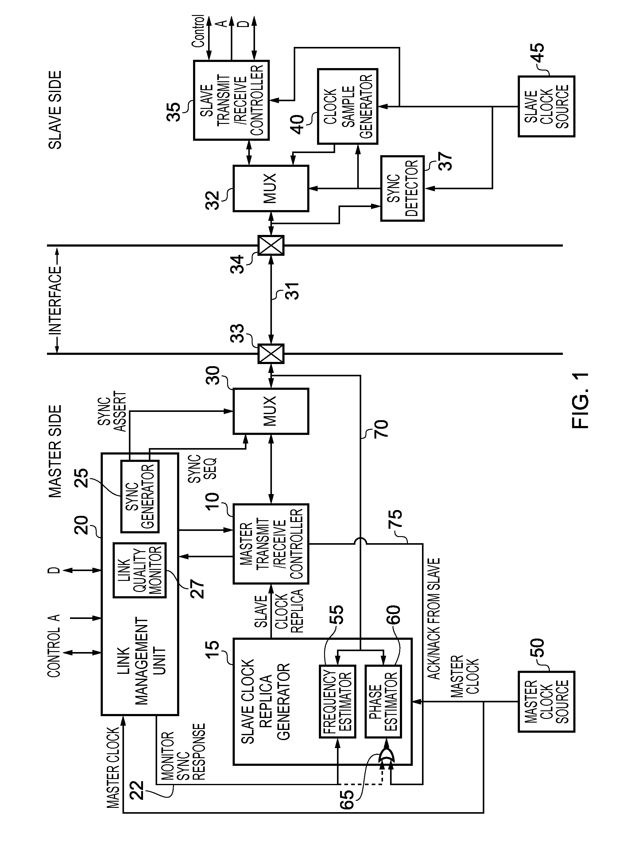 Data processing apparatus and method for communicating between a master device and an asynchronous slave device via an interface