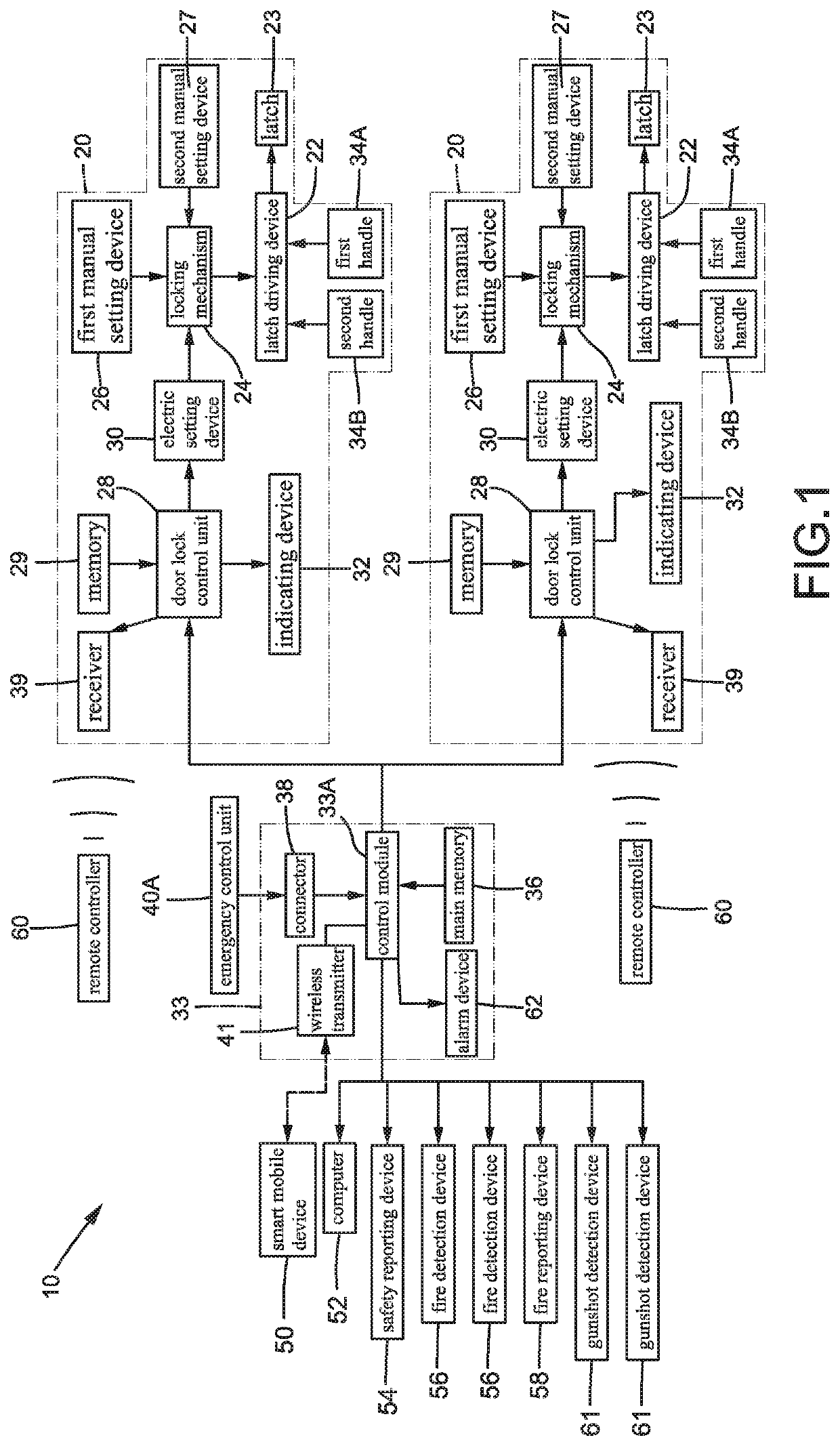 Method for controlling door access with improved safety