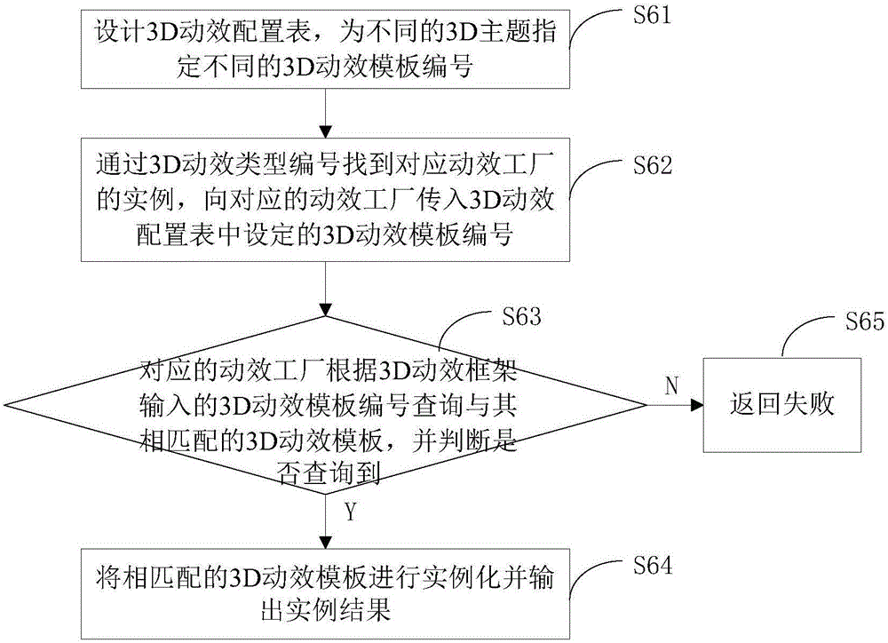 Method and device of realizing 3D dynamic effect interaction on handset launcher