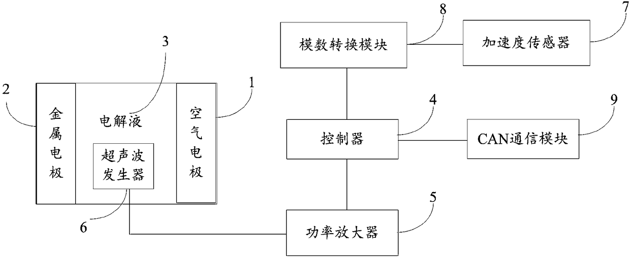 Metal air battery