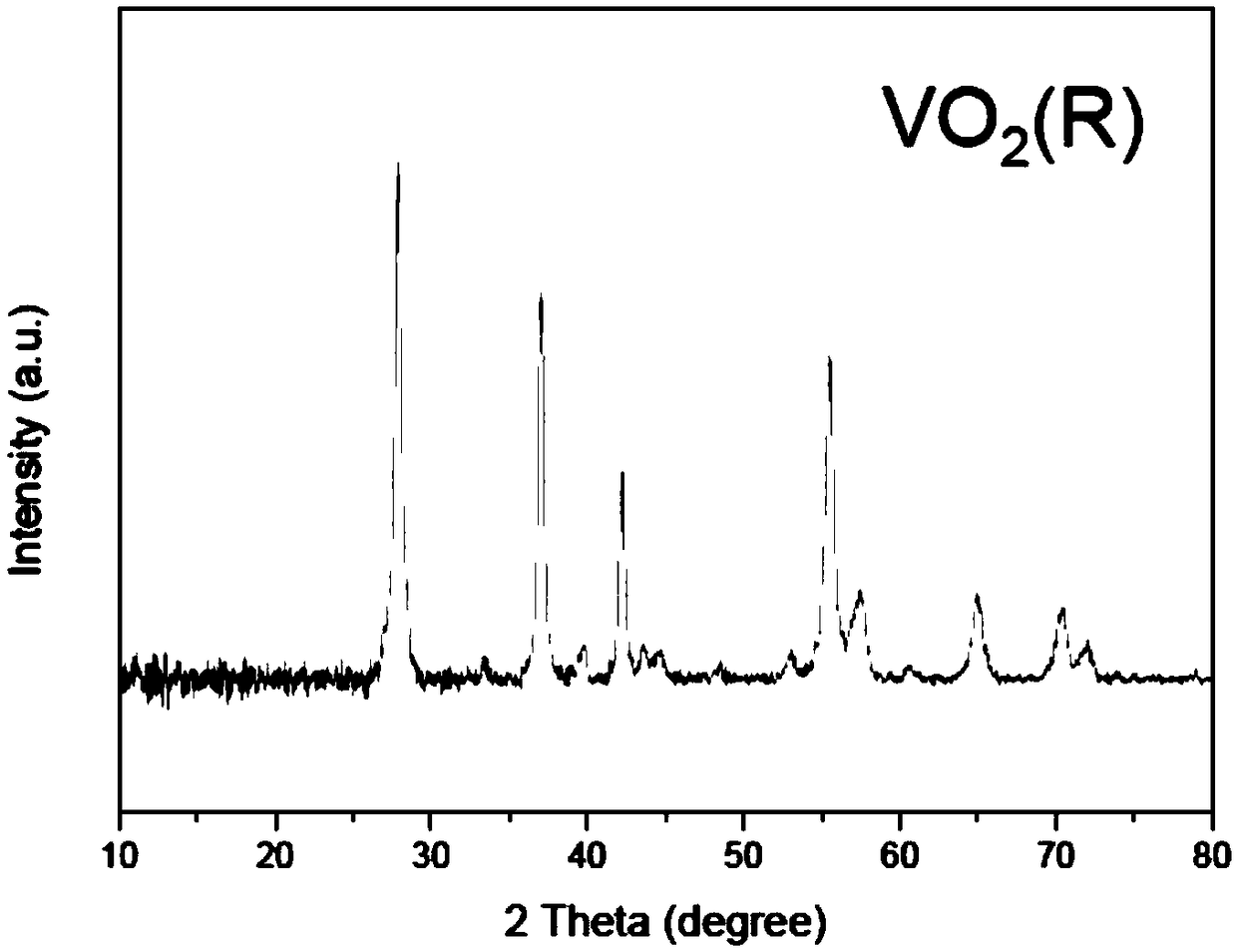 Preparation method for rutile phase vanadium dioxide superfine nano powder