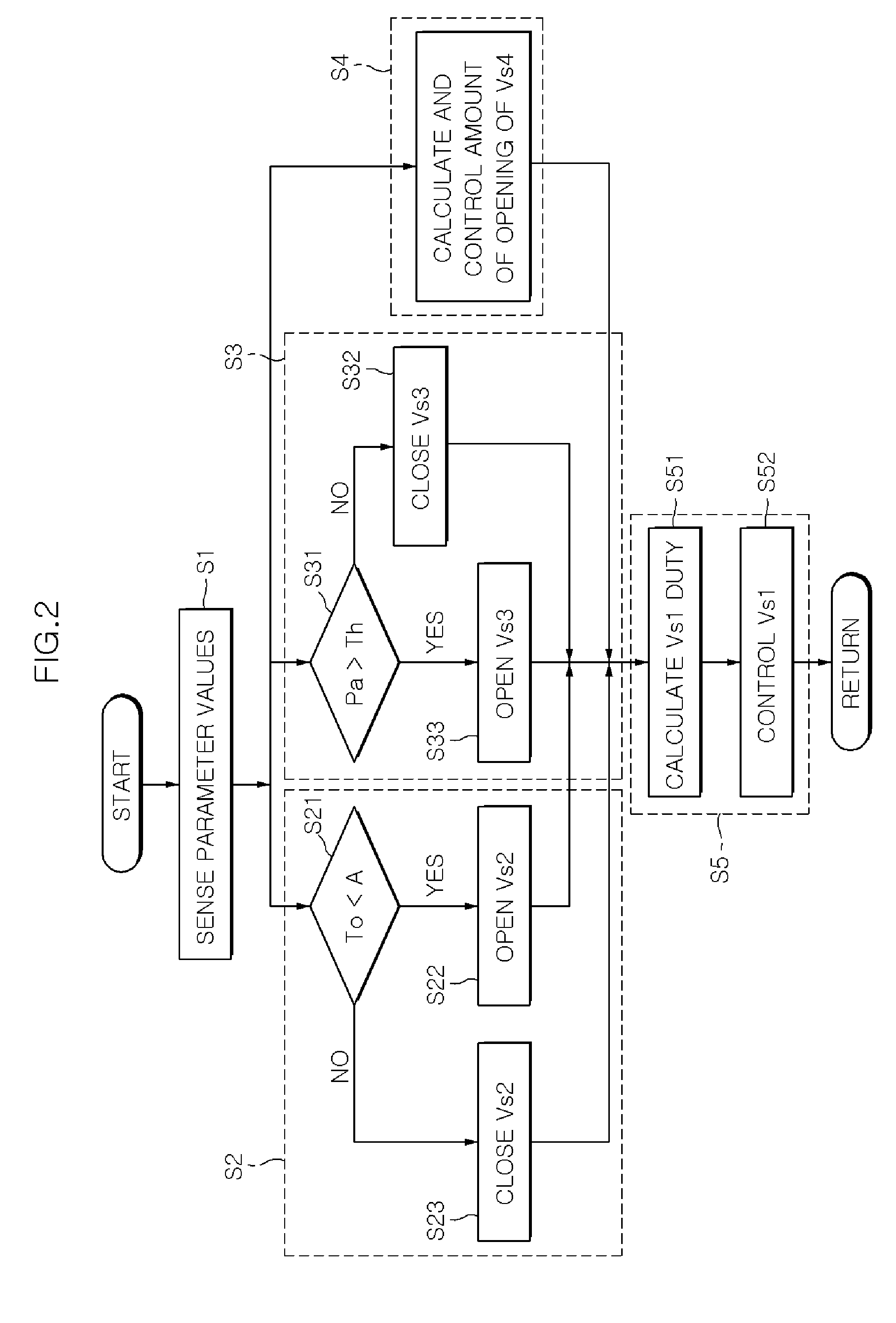 System for controlling hydraulic pressure and flow rate of oil in engine and control method thereof