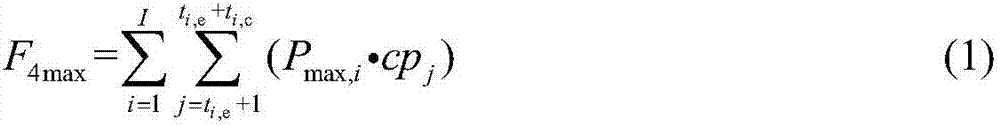 Charging and discharging control method for electric vehicles in residential quarters