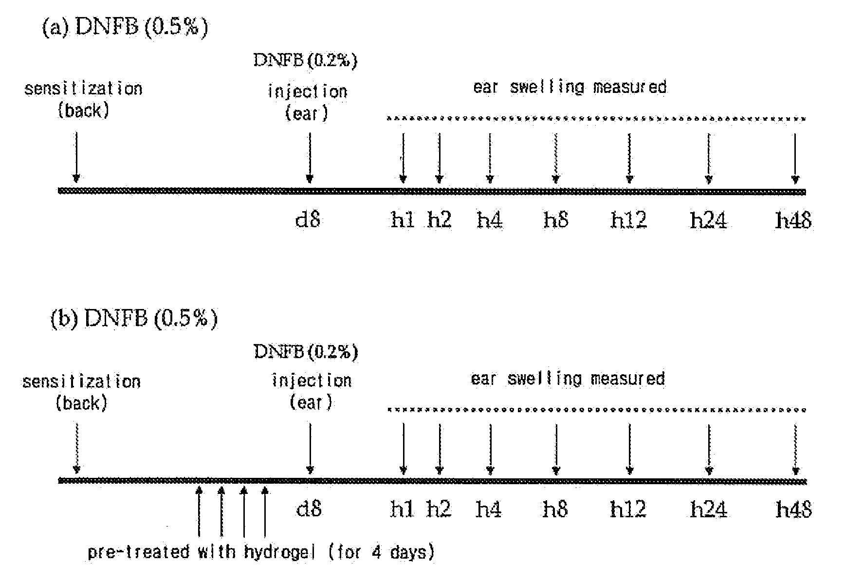 Therapeutic hydrogel for atopic dermatitis and preparation method there