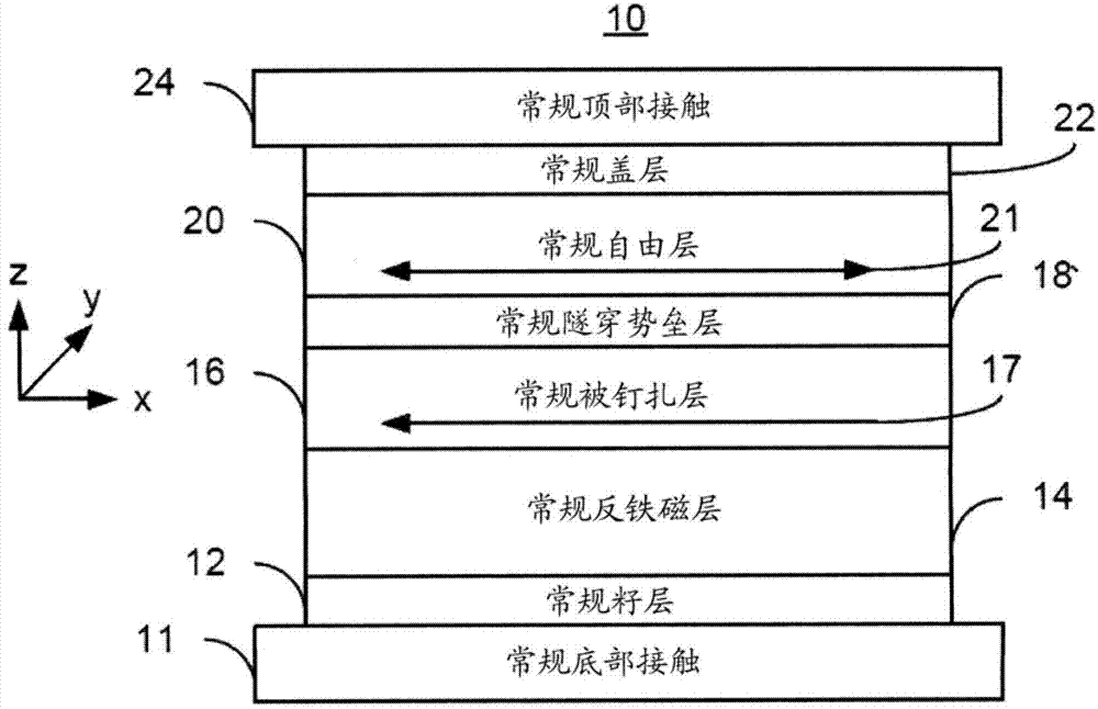 Magnetic cell and method for programming magnetic memory