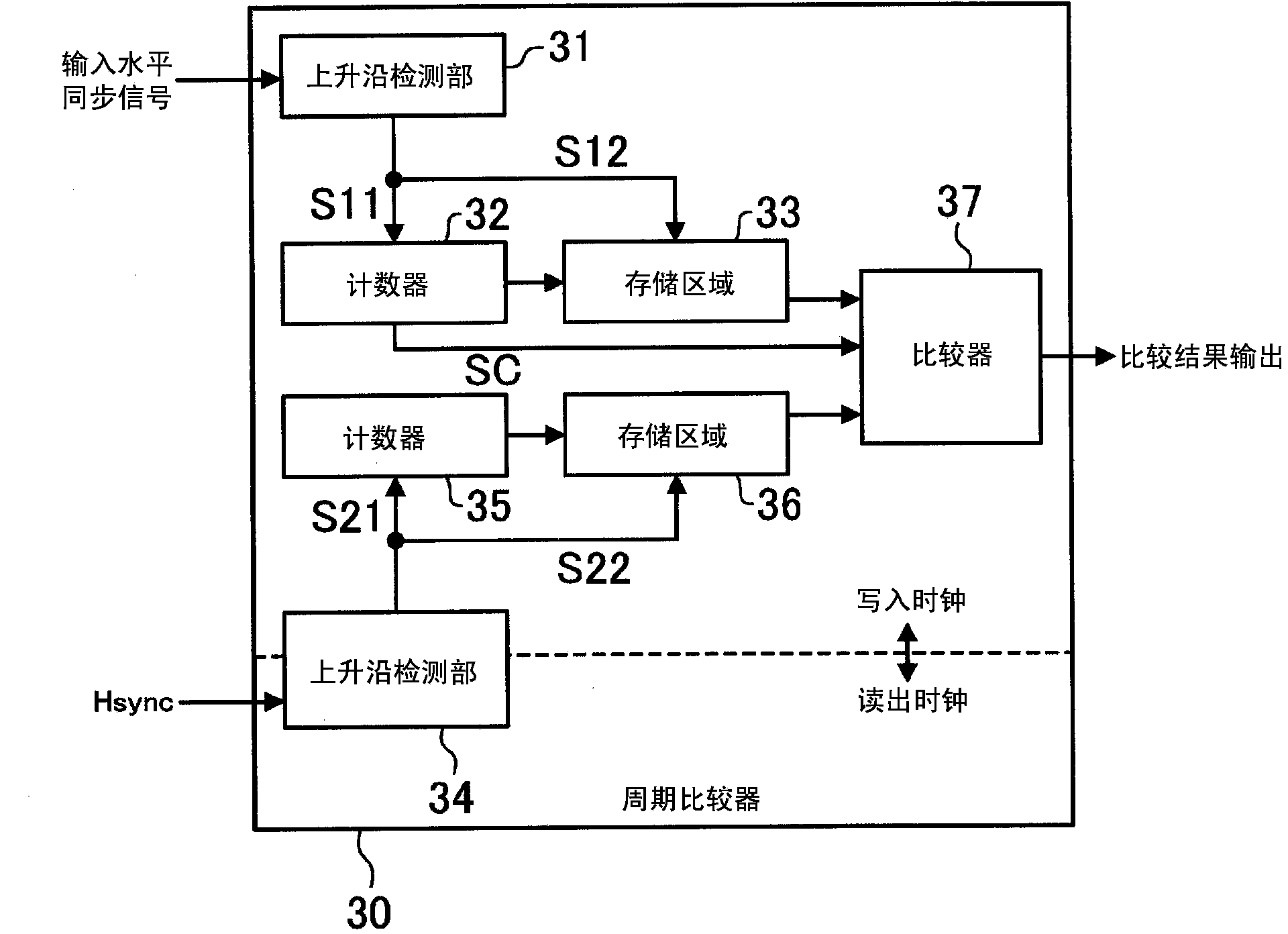 Clock transfer circuit, video processing system, and semiconductor integrated circuit