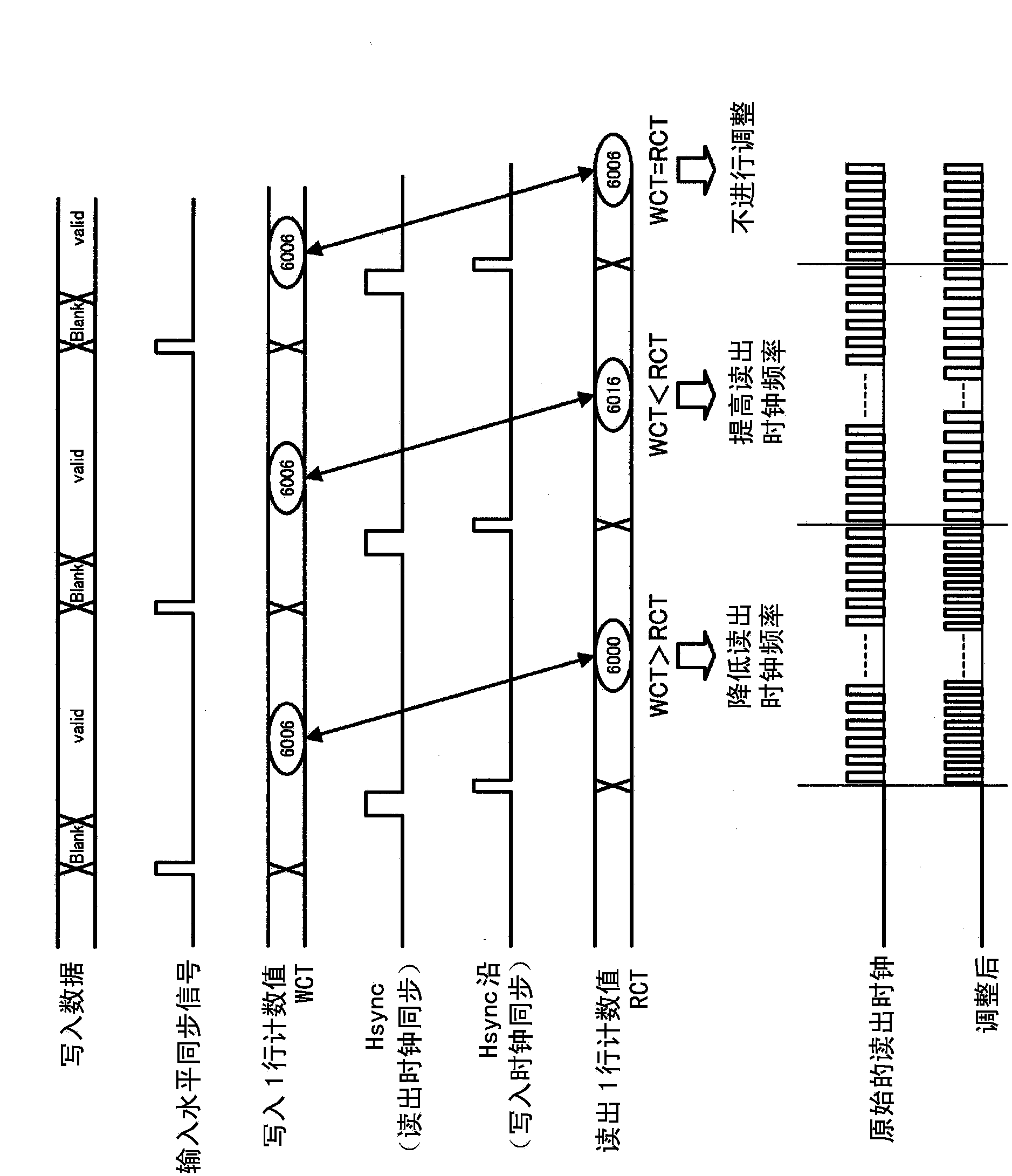 Clock transfer circuit, video processing system, and semiconductor integrated circuit