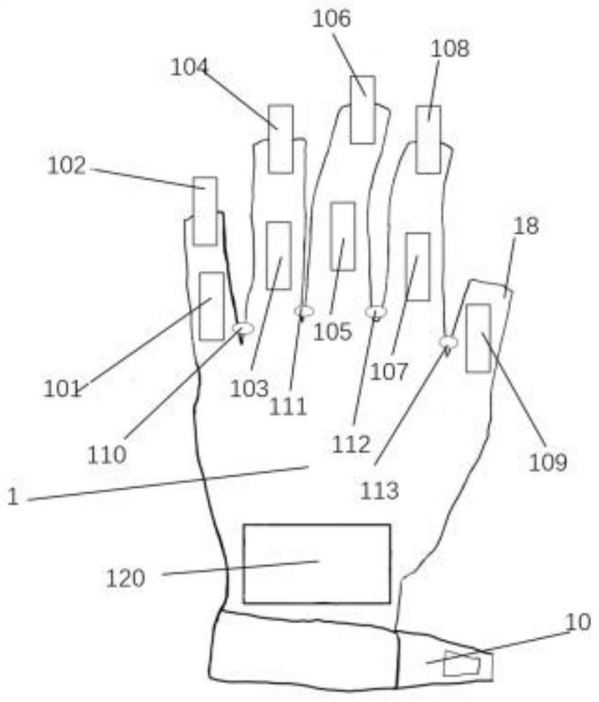 Comprehensive system glove capable of feeding back simultaneously