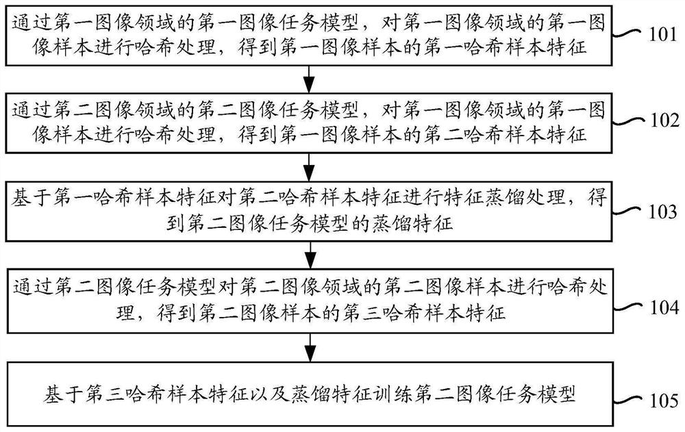 Image processing method and device, equipment, storage medium and program product