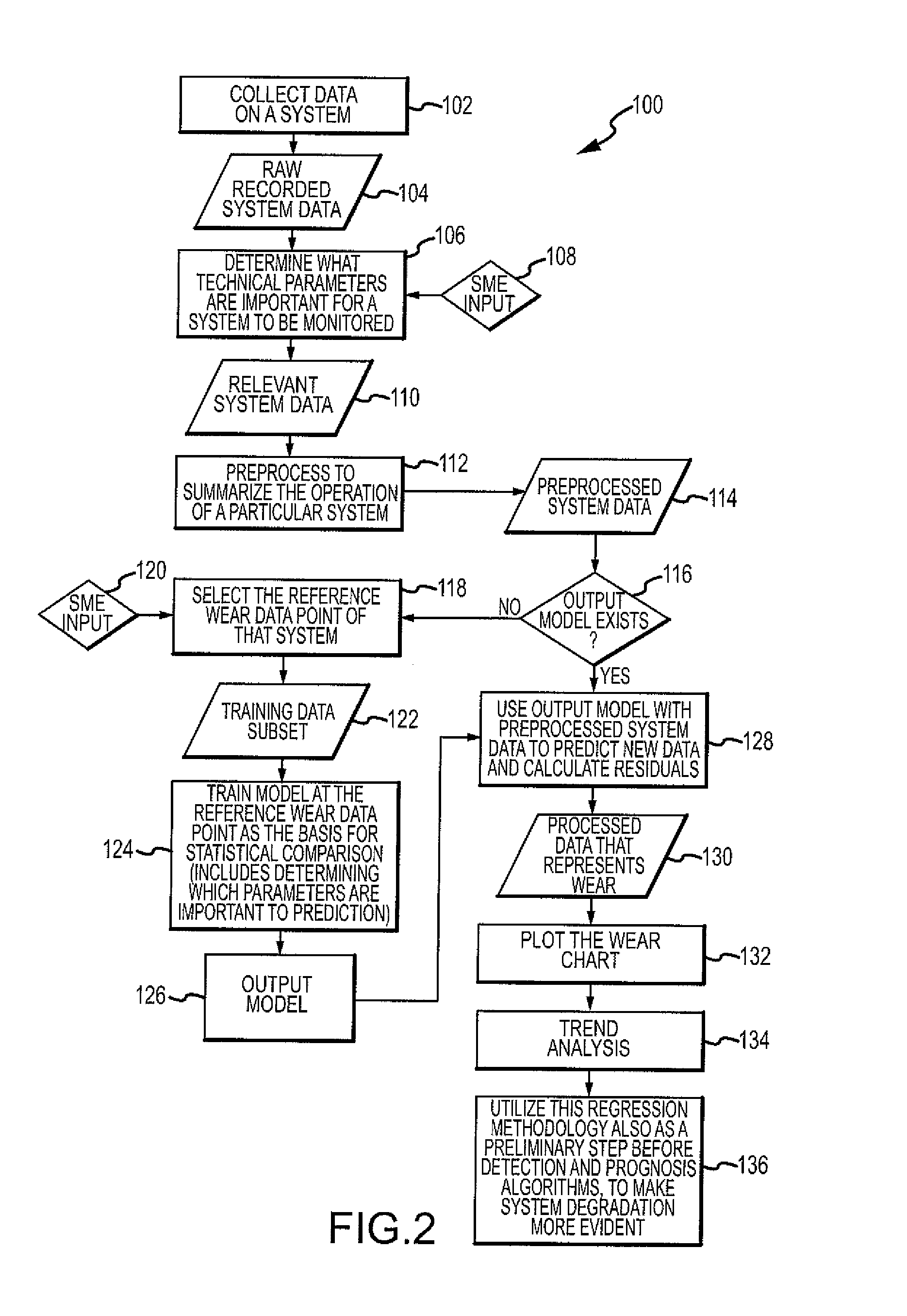 Data driven method and system for predicting operational states of mechanical systems