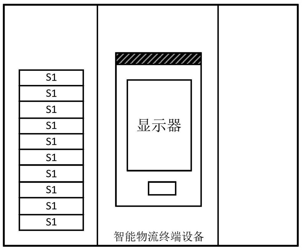 Baffle movement control method, device, storage medium and intelligent logistics terminal equipment