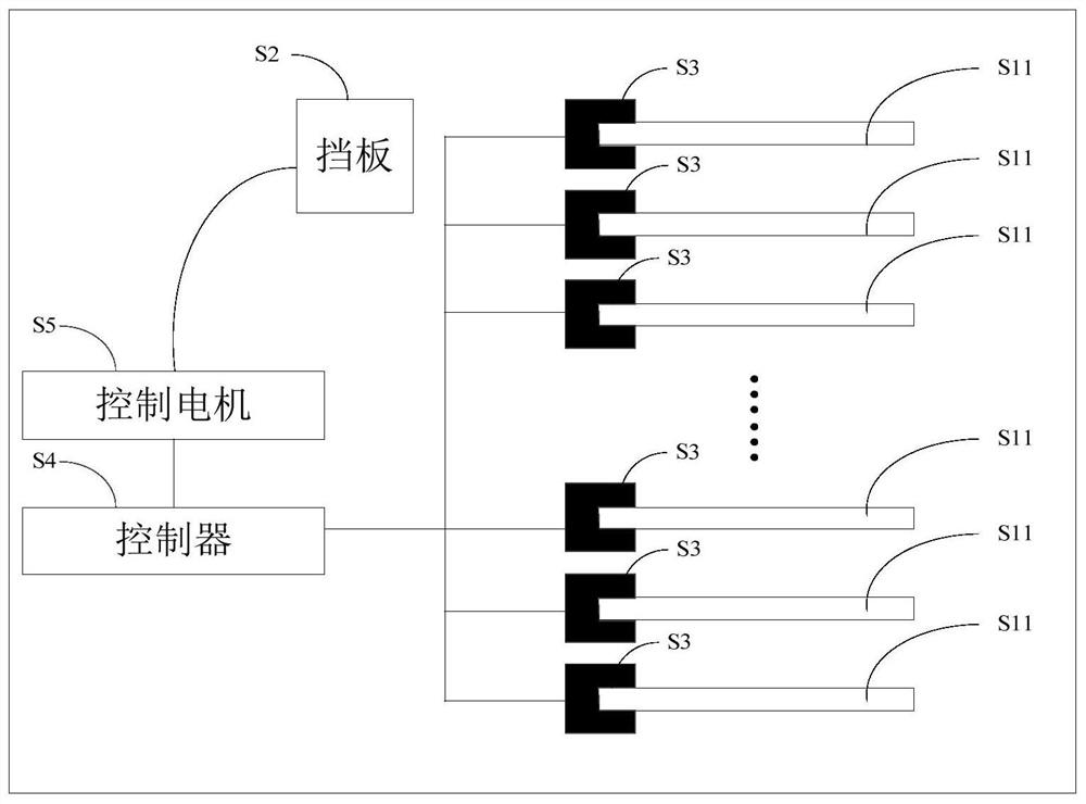 Baffle movement control method, device, storage medium and intelligent logistics terminal equipment