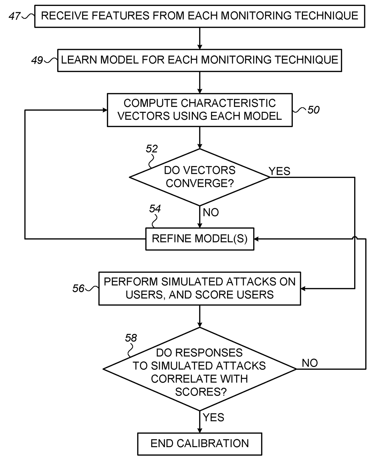 System and method for assessing cybersecurity awareness
