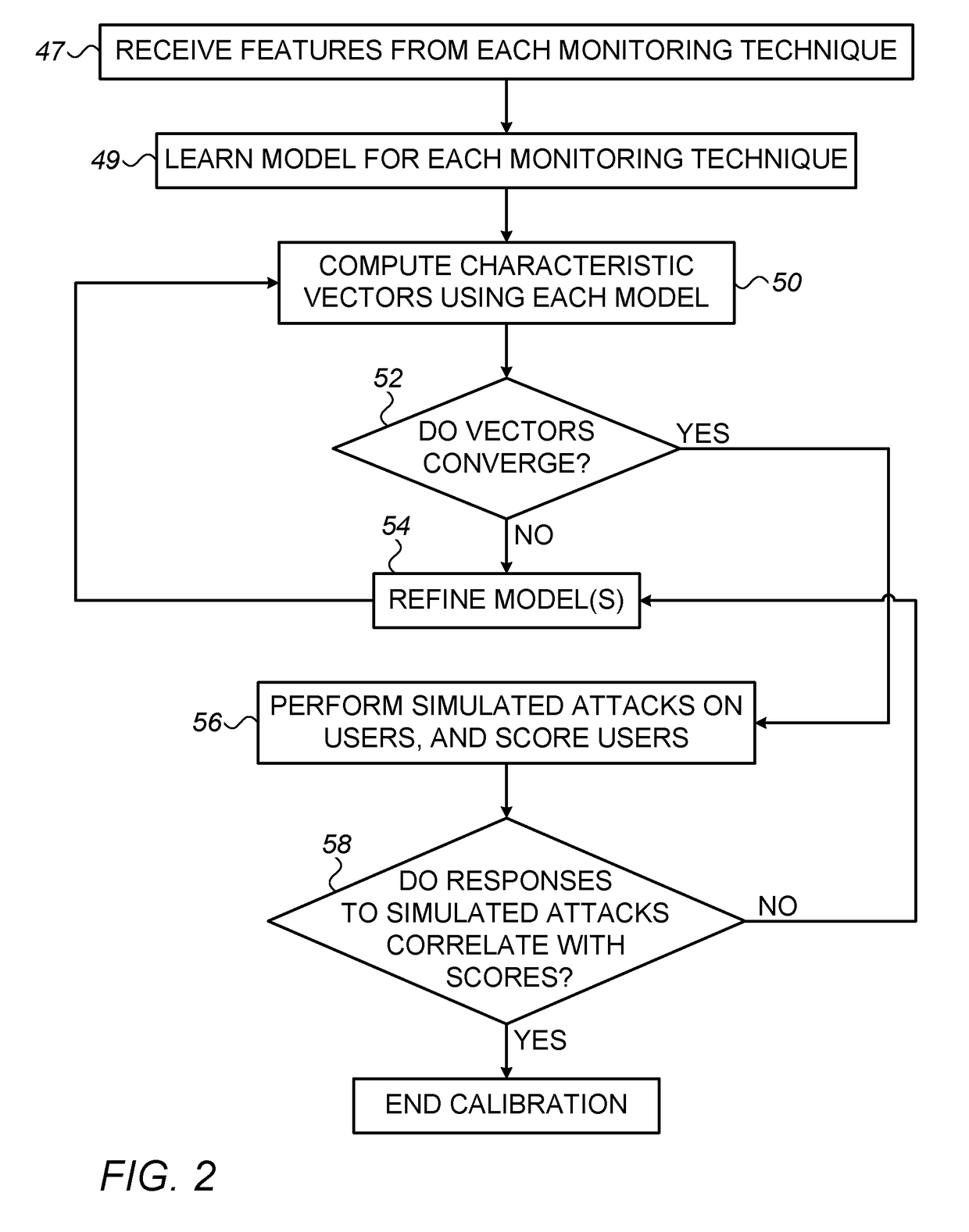 System and method for assessing cybersecurity awareness