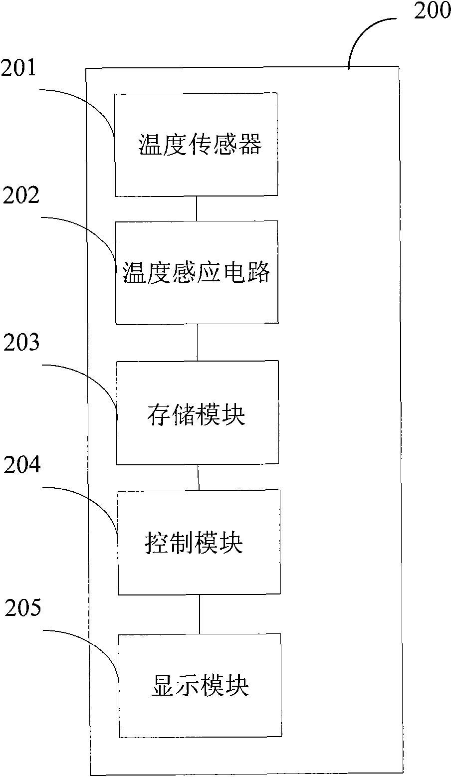 Mobile terminal and method for automatically updating subject mode