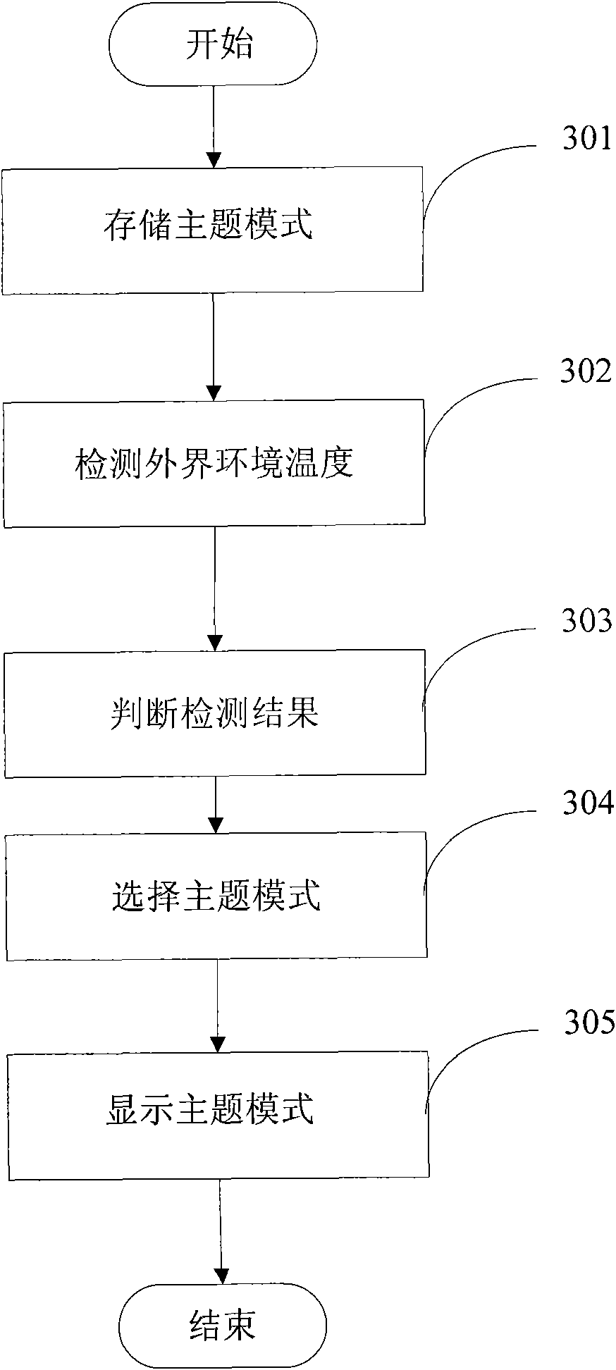 Mobile terminal and method for automatically updating subject mode