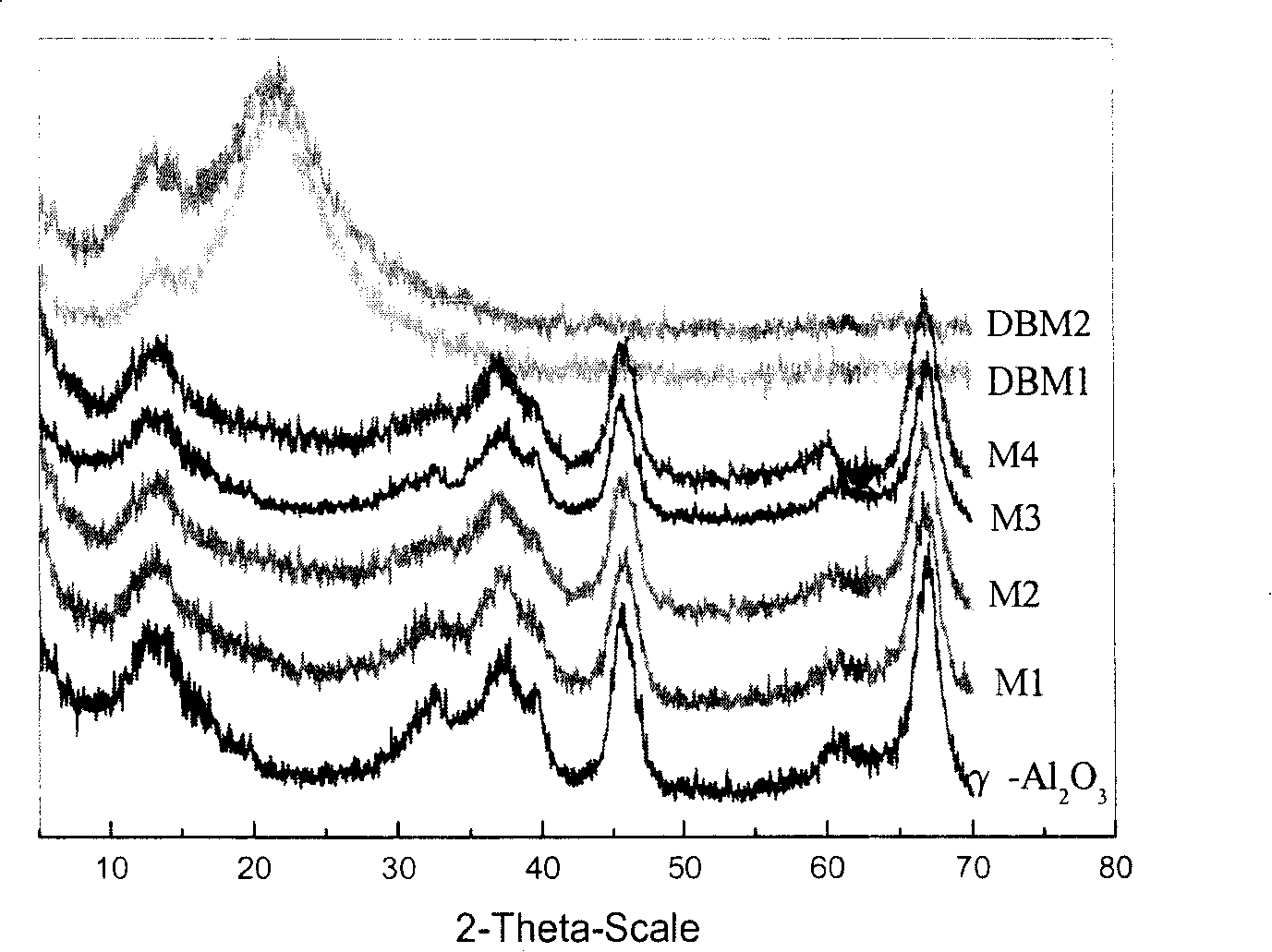 Modified alumina composition and preparation thereof