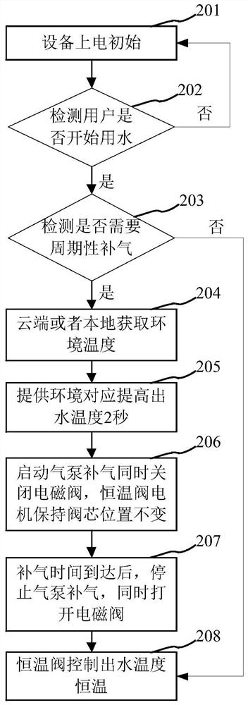 Control method, control device, water heater and storage medium for water heater