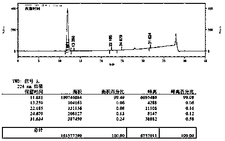 Method for synthesizing 3,4-difluoro-2-methylbenzoic acid