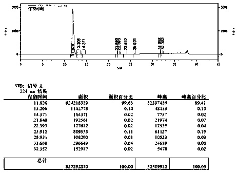 Method for synthesizing 3,4-difluoro-2-methylbenzoic acid