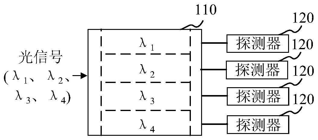 Module for wavelength monitoring in wavelength division multiplexing transmission network and implementation method