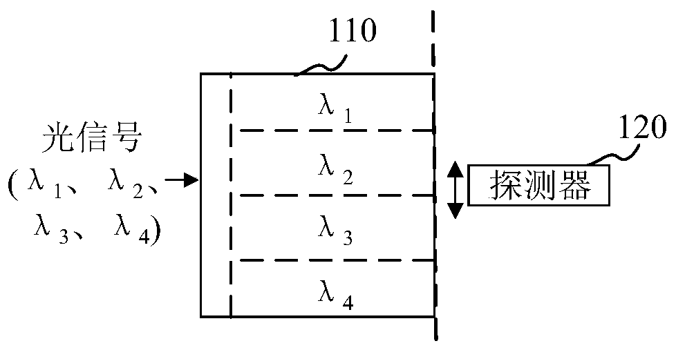 Module for wavelength monitoring in wavelength division multiplexing transmission network and implementation method